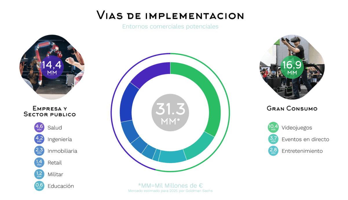 Realidad Virtual Aplicada a la Salud