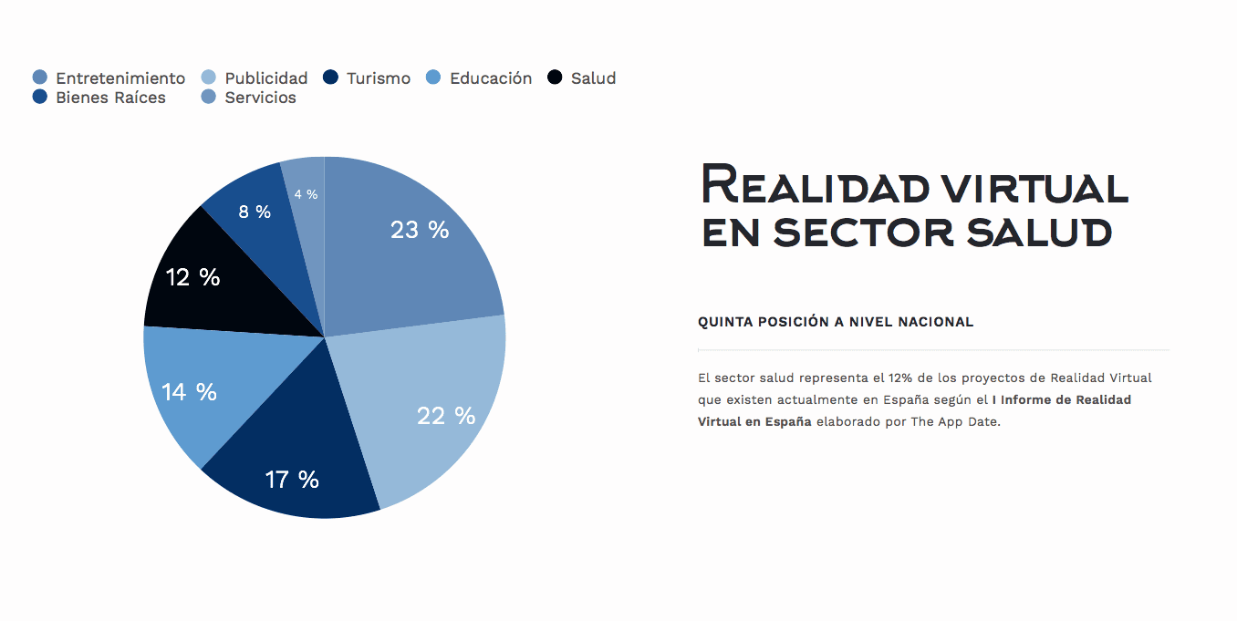 Realidad Virtual en el sector salud